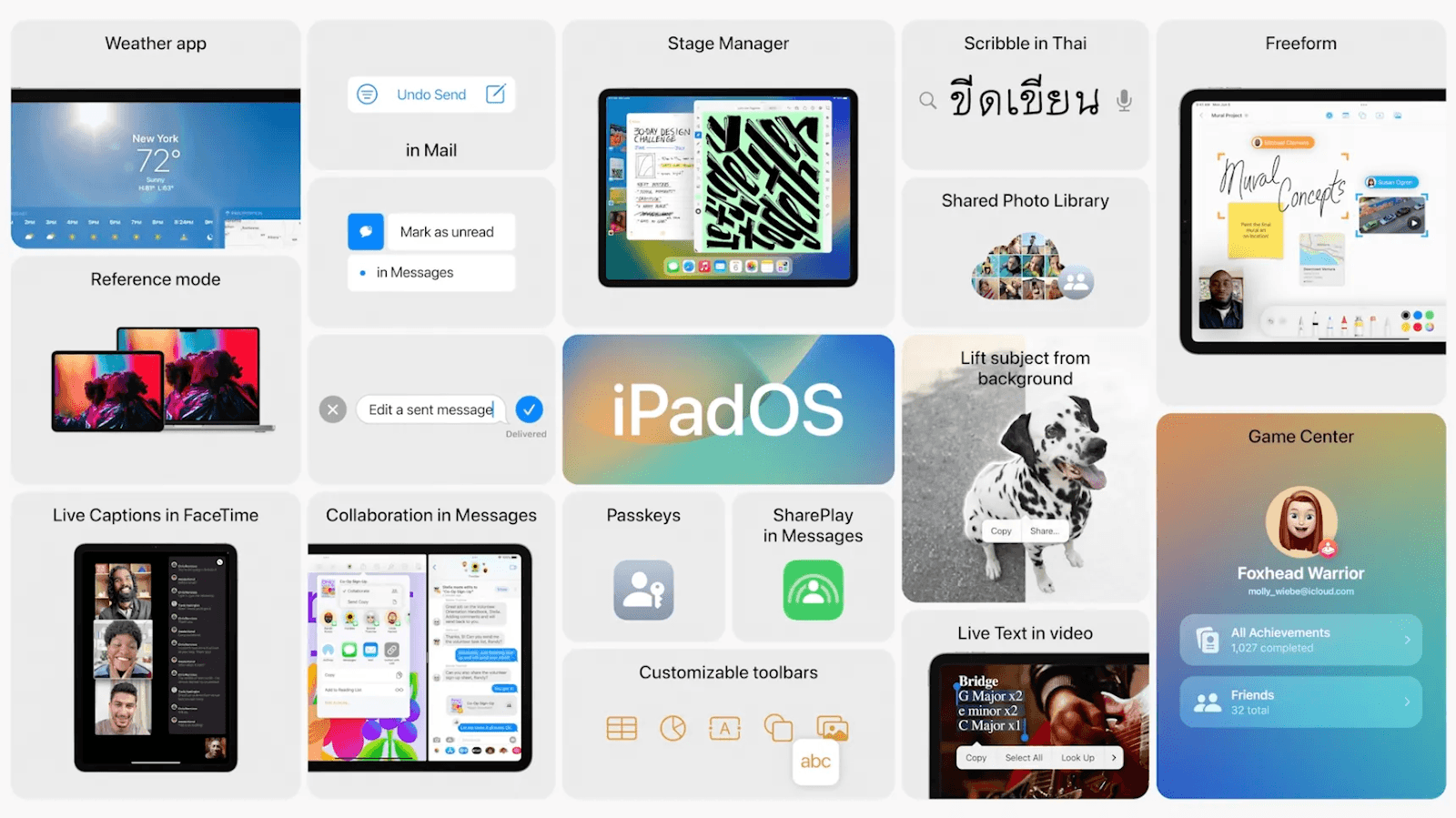 Apple new iOS release graphic