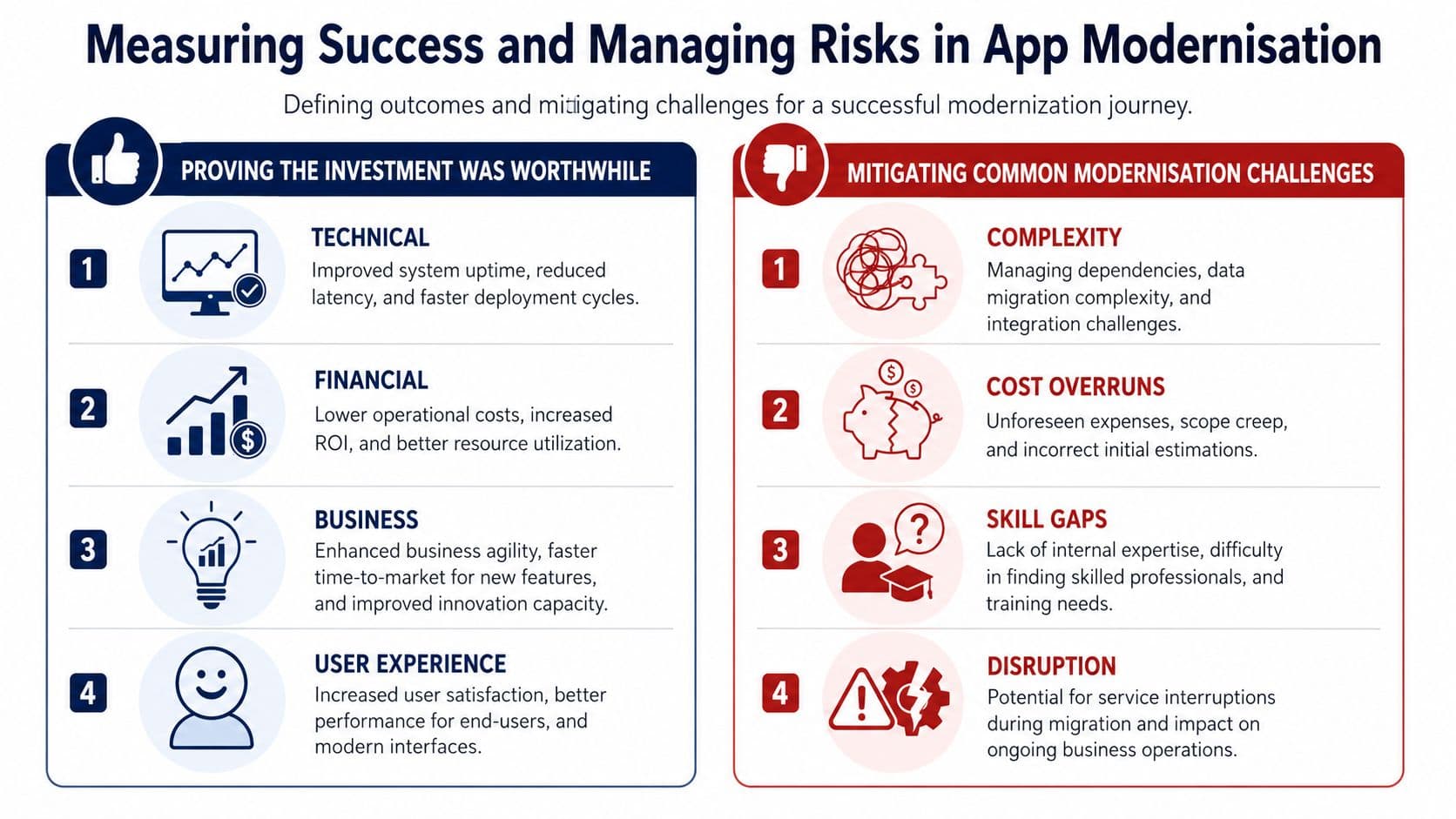 Measuring Success and Managing Risks in App Modernisation