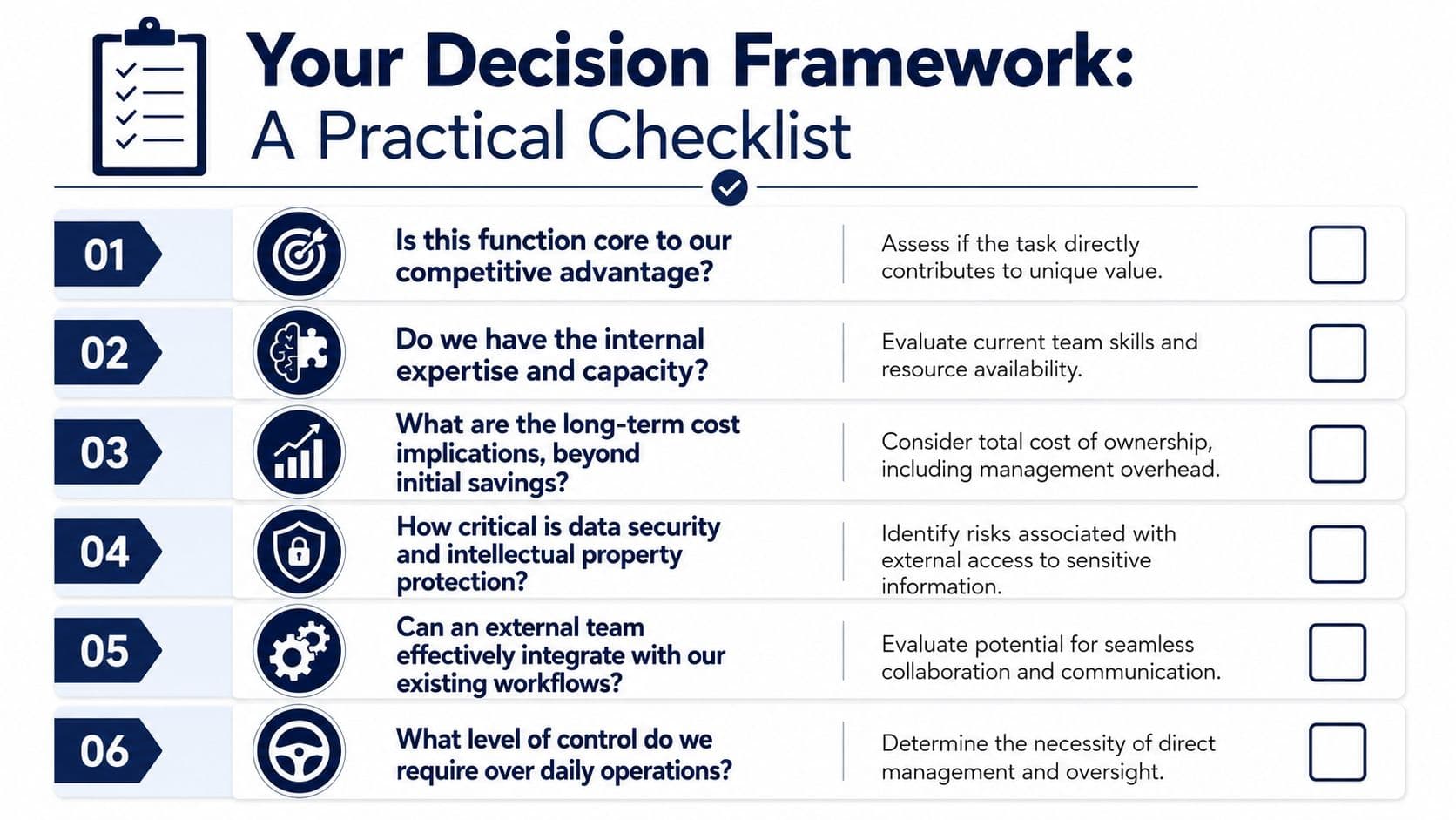Your decision framework, a practical checklist