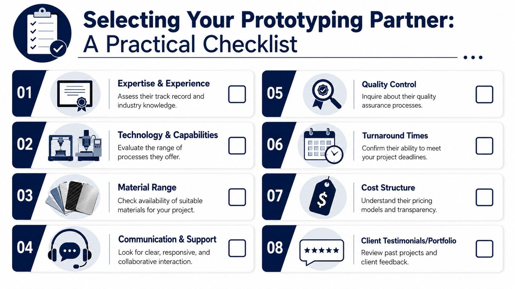 Rapid prototyping checklist