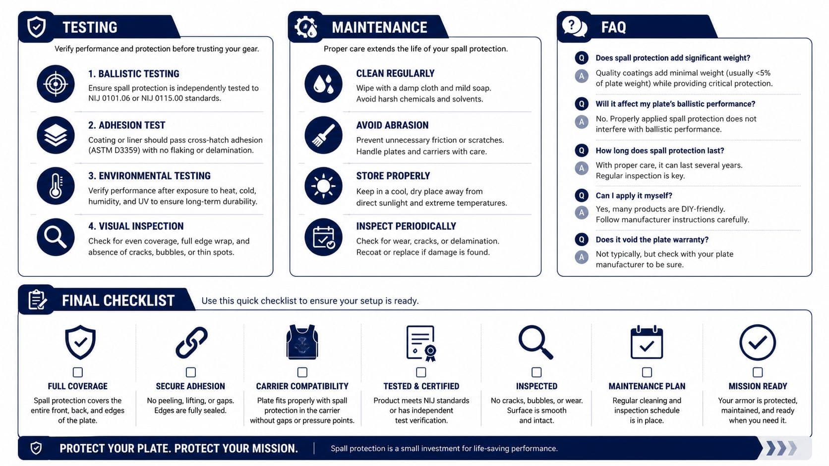 Testing, maintenance and FAQ for icons
