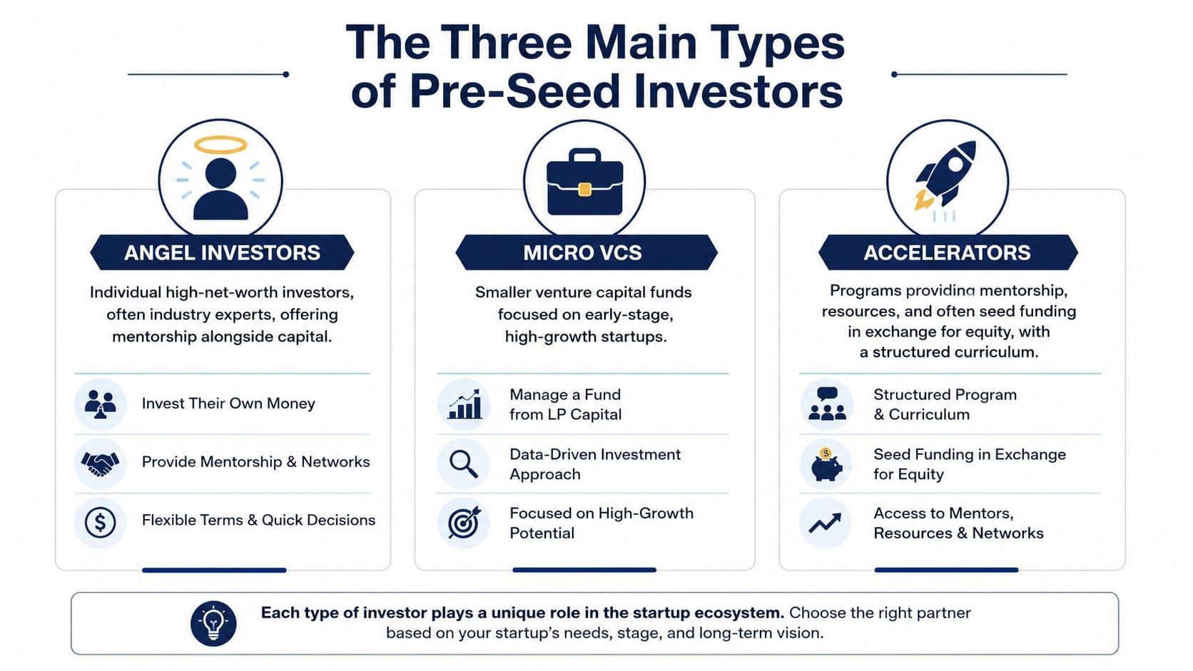 The Three Main Types of Pre-seed investors