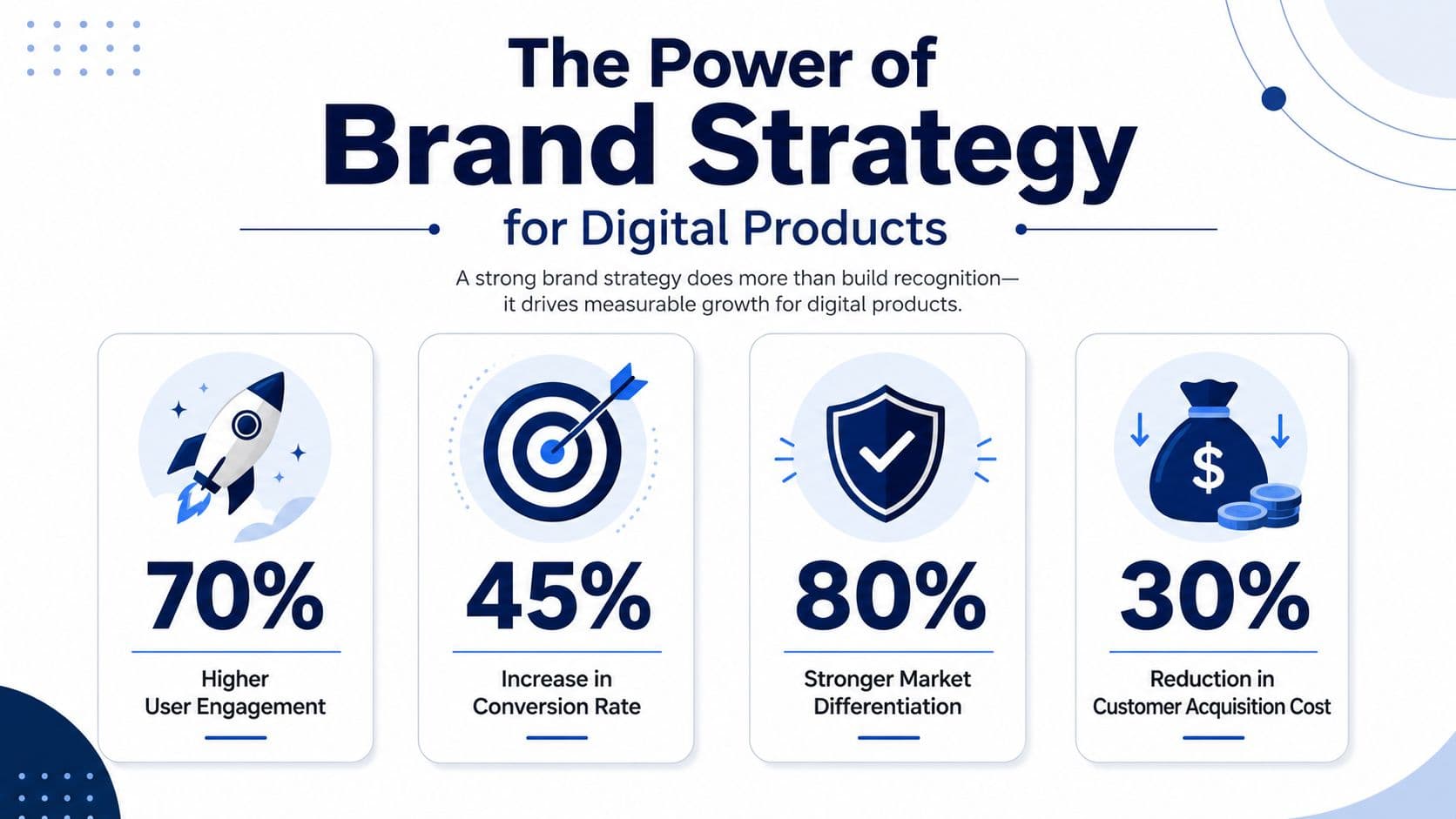 The Power of Brand Strategy infographic