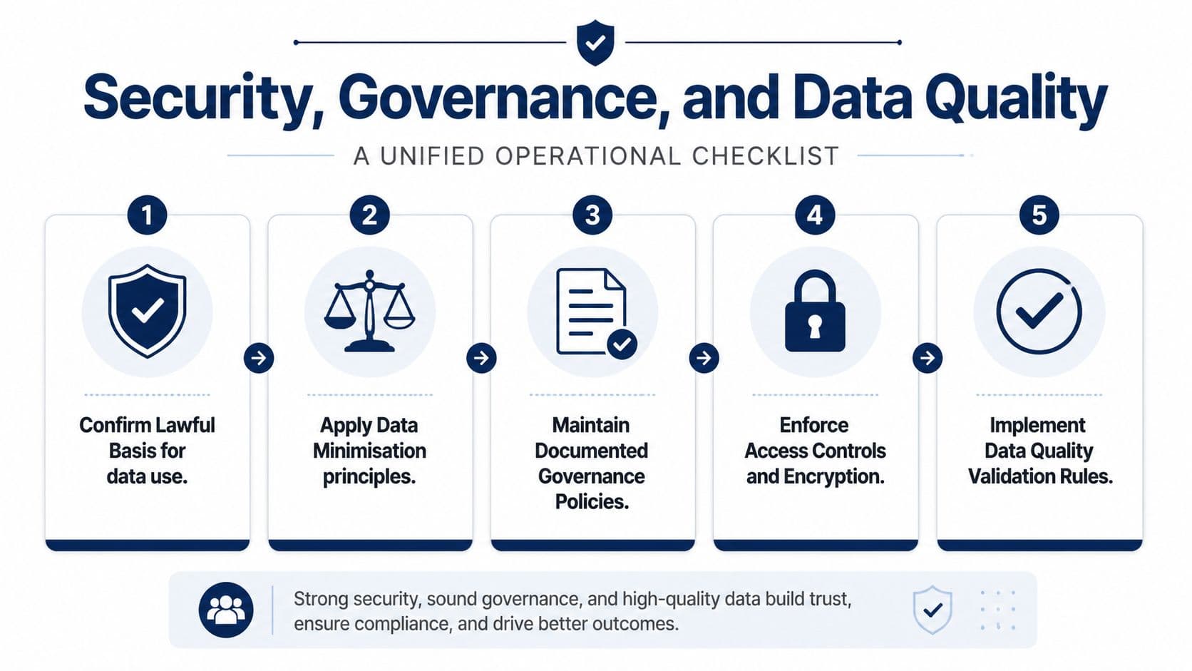 system-integration-data-governance