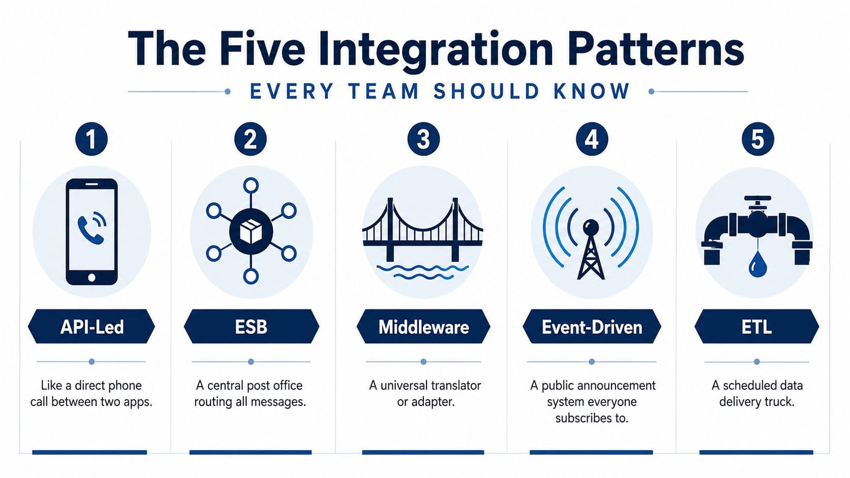 system-integration-integration-patterns
