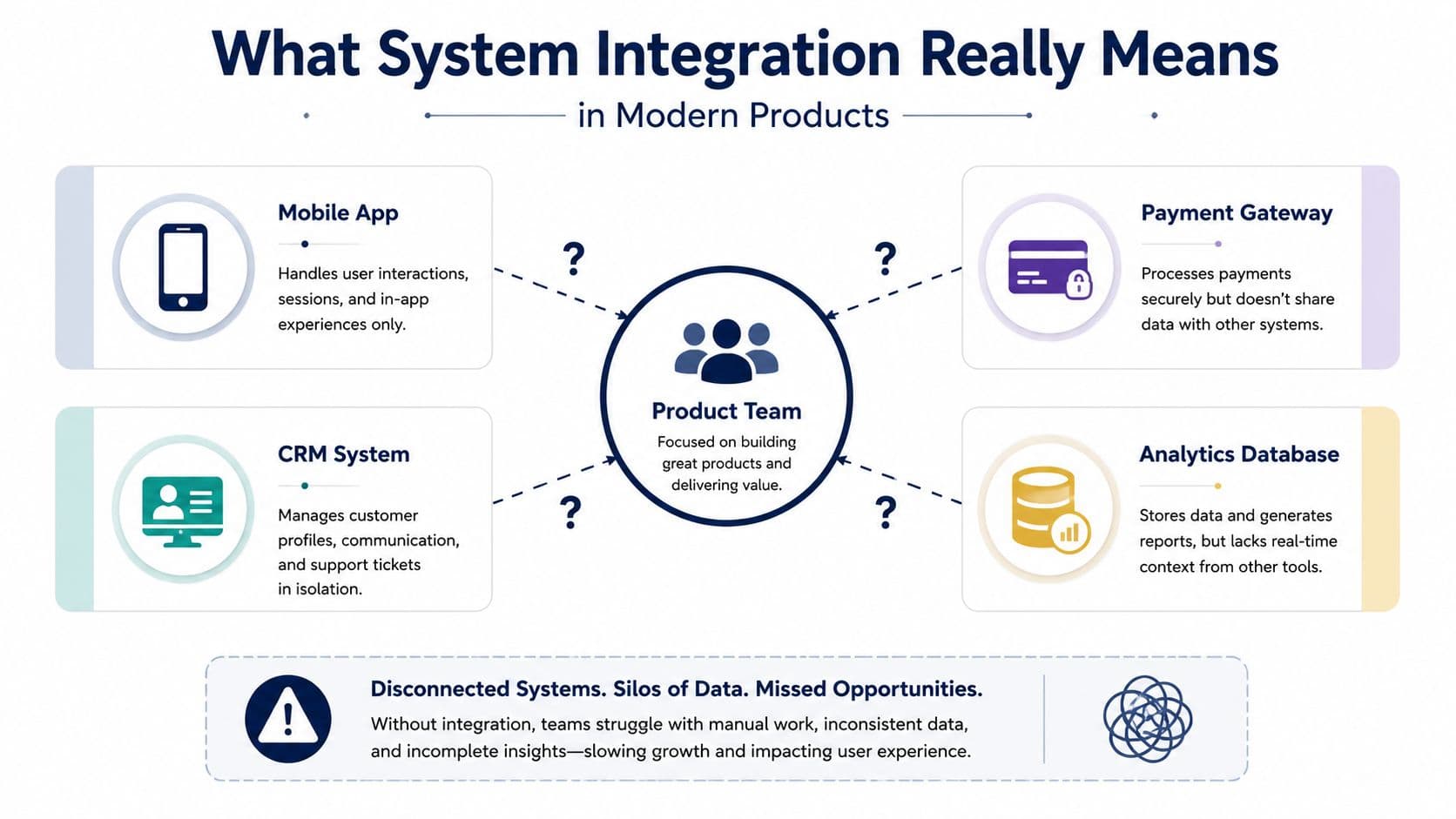 system-integration-product-silos
